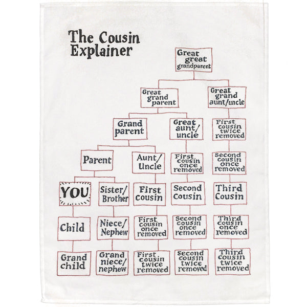 The Explainers Tea Towels Collection