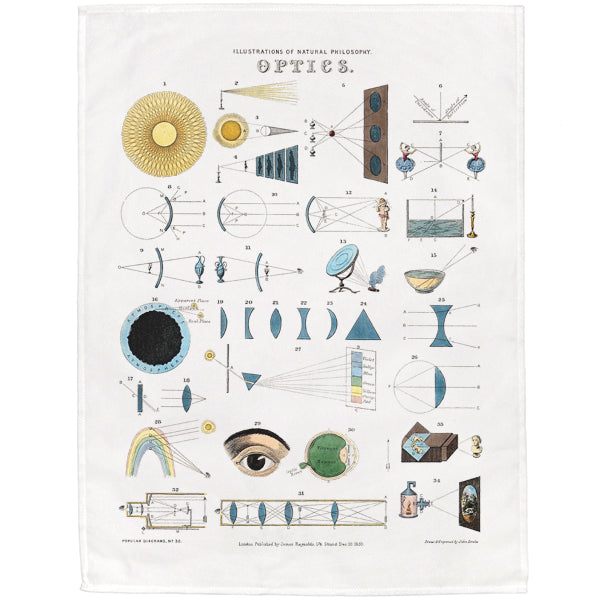 The Scientific Tea Towels Collection