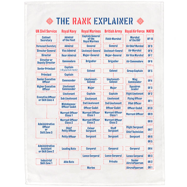 The Explainers Tea Towels Collection