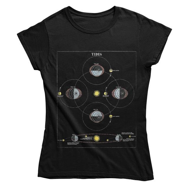 Tidal Diagram Women's Fitted T-shirt