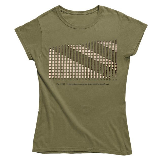 Worm Locomotion Women's Fitted T-shirt