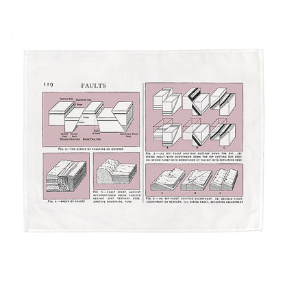 Geographic Faults Tea Towel - 6 pack