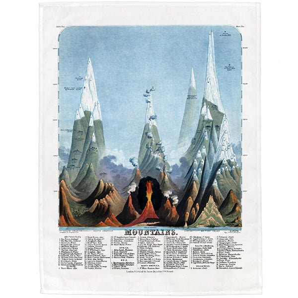 The Natural History Tea Towels Collection - part 1