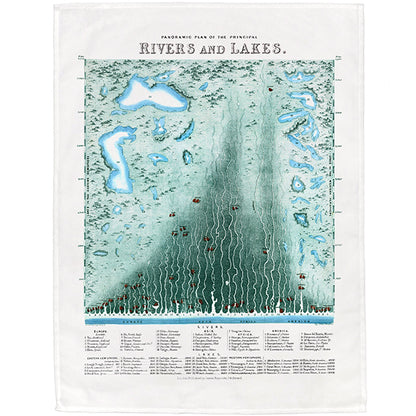 The Natural History Tea Towels Collection - part 1