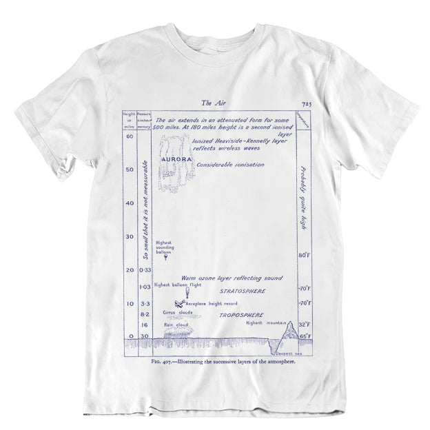 Atmospheric Diagram Unisex T-shirt