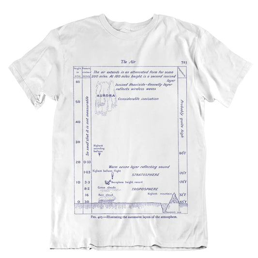 Atmospheric Diagram Unisex T-shirt