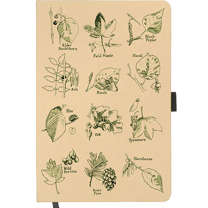 Leaf Identifier Notebook